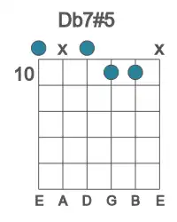 Guitar voicing #0 of the Db 7#5 chord